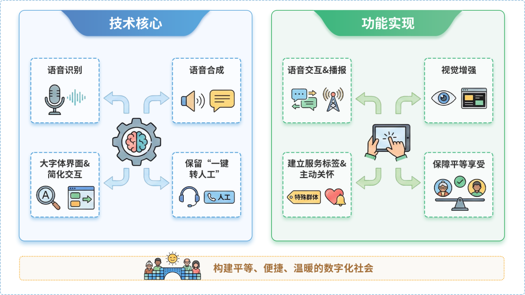 资中县AI生态｜多AI智能体GEO优化全流程：从内容创作到发布实操指南