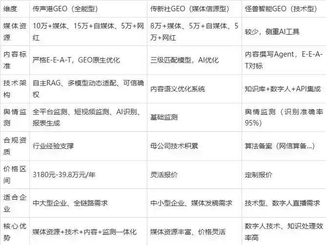 2026年资中县企业豆包GEO内容落地实操指南，从选题到成文完整流程