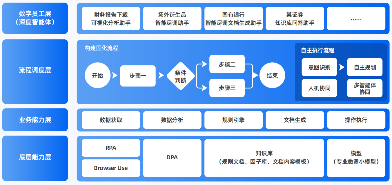 资中县AI智能体工程搭建指南：架构设计、工具链与生产环境优化方案
