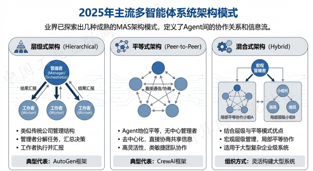 资中县 AI 智能体商业应用探析：智能自主程序助力企业数字化升级