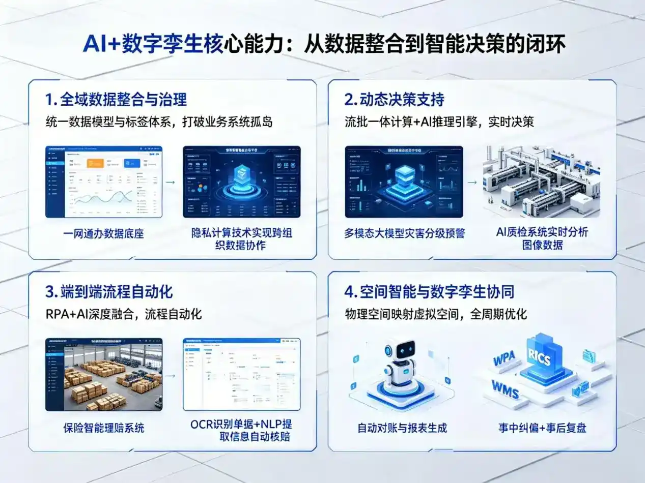 AI大模型落地优化服务｜解决资中县企业大模型响应慢、输出不准、成本偏高问题
