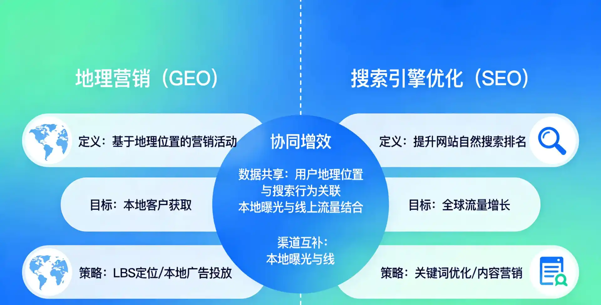立足资中县，从用户需求与流量逻辑，解读GEO优化的落地价值与应用前景